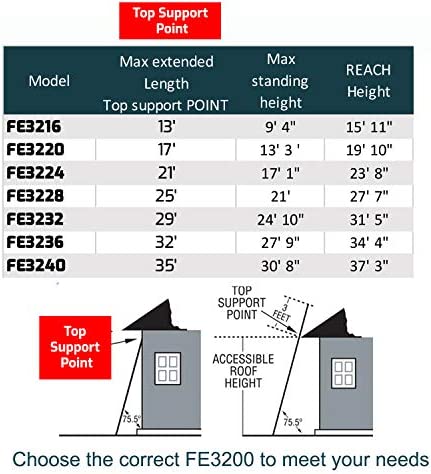 Louisville Ladder FE3220 Fiberlass Step Ladder 300-Pound Duty Rating, 20 FEET, Orange - Image 5