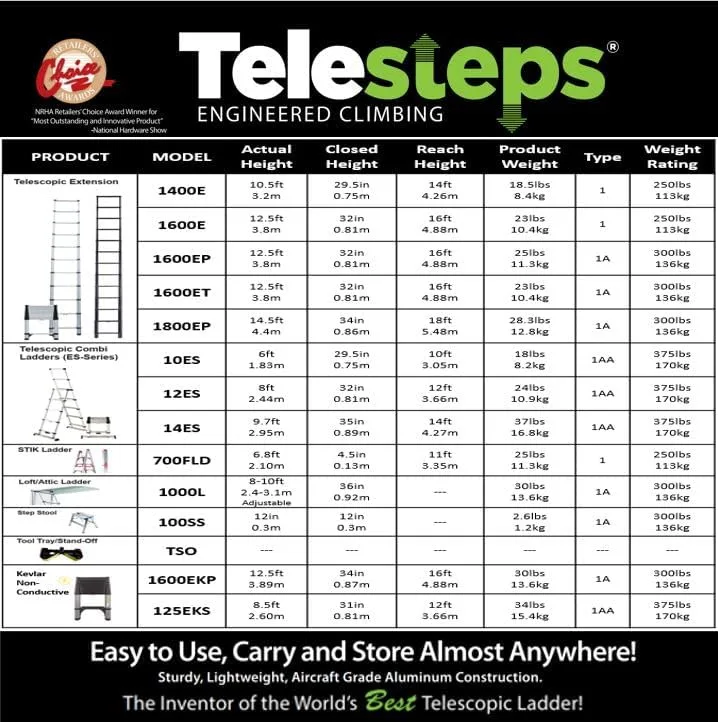 Telesteps 1800EP Automatic Telescoping Ladder, Patented One-Touch Release, OSHA Compliant, 14.5 ft Extended Height, Up to 18 ft Reach, Wide Pro Step, Telescoping Extension Ladder - Image 10